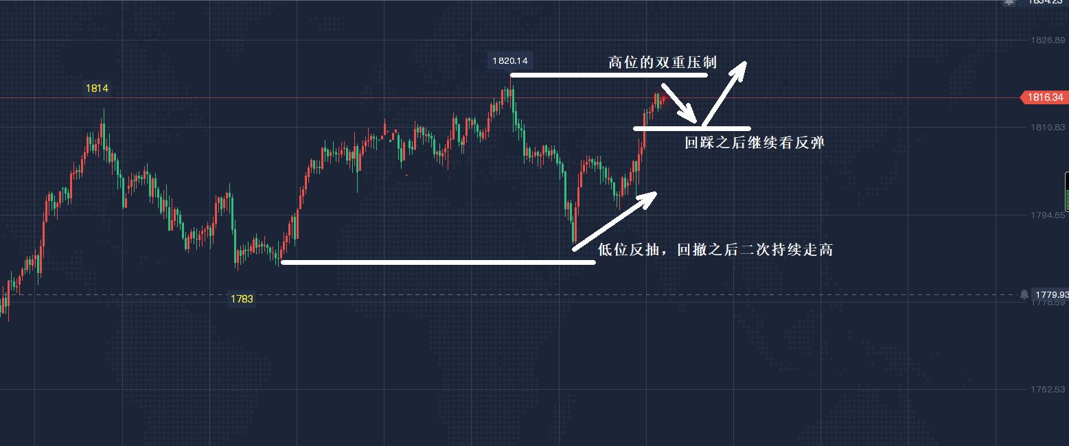 黄金回收价格，如何查询并了解最新行情