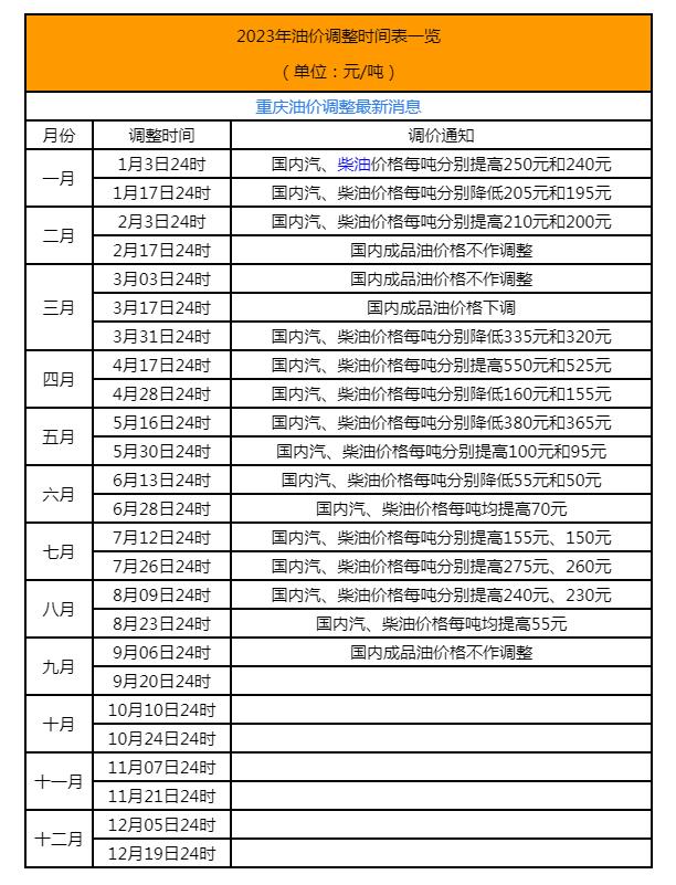 下一轮油价调整时间表，解析与展望