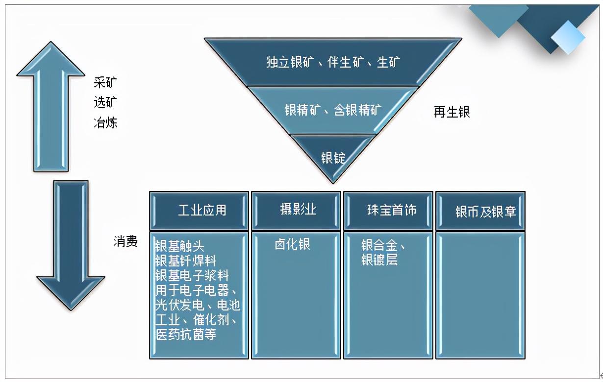 白银价格未来15天预测，市场动态与趋势分析