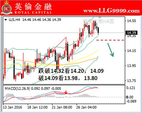 伦敦银价格实时行情，全球金融市场中的银色脉动
