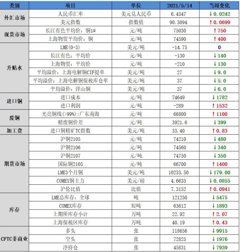 长江铜现货，今日铜价动态与市场分析