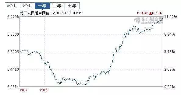 美元汇率破7，中国经济的双刃剑与应对策略