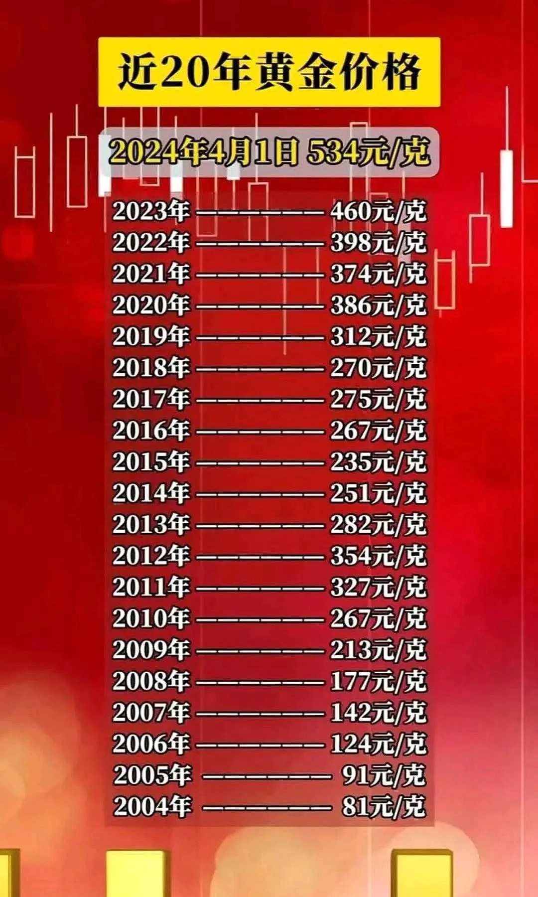 黄金市场价格动态，一克黄金的今日价值