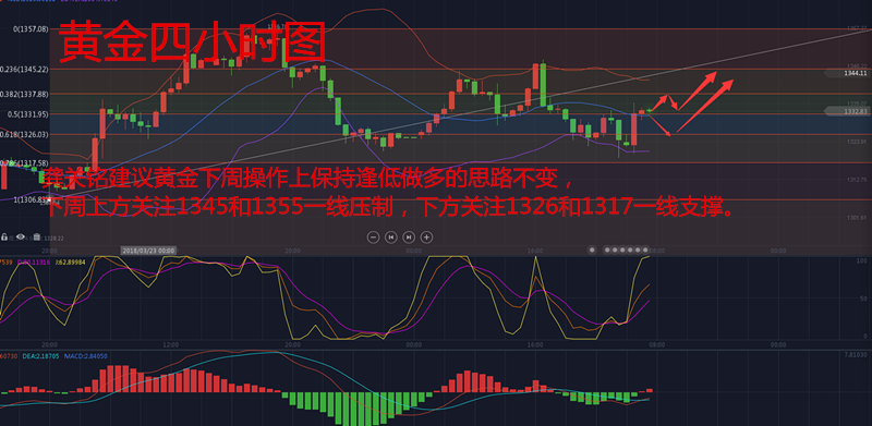 黄金价格与市场走势，深度解析黄金价格和讯网走势图