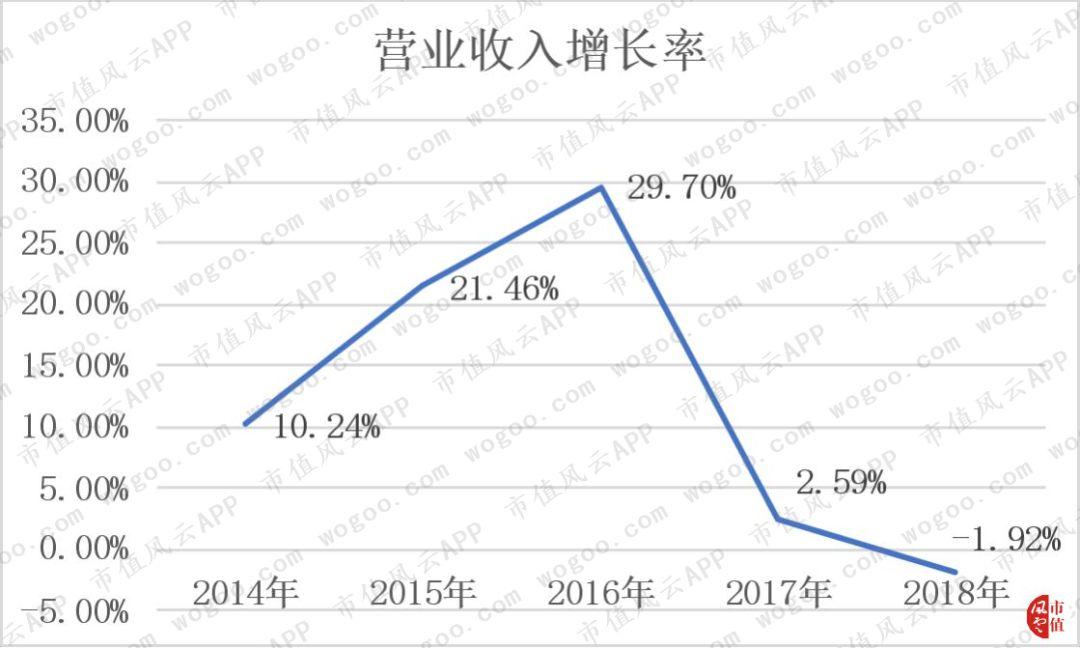 回收白银，价格波动与价值探索