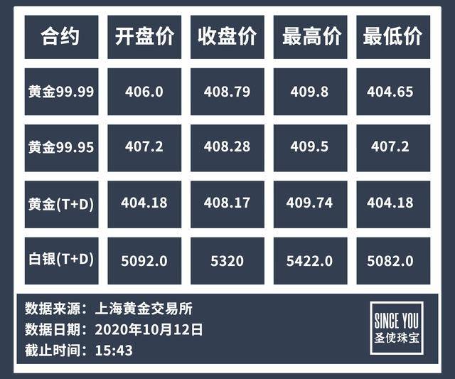 今日上海黄金首饰价格查询，市场动态与购买指南