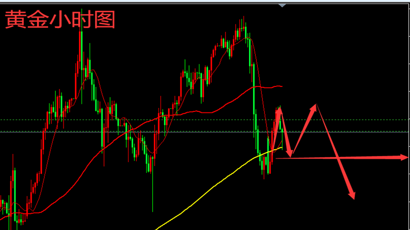 今日黄金价格走势图最新价分析，市场动态与投资策略