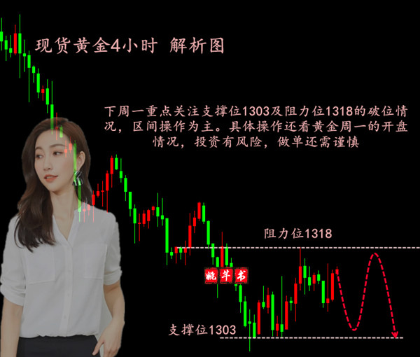 黄金价格，最新一克黄金价格解析与市场动态