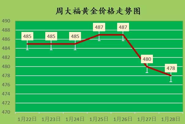 怎样轻松查询黄金回收价格，实用指南