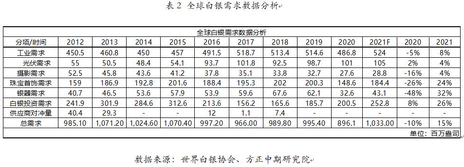 2021年纯银价格，波动与趋势的深度剖析
