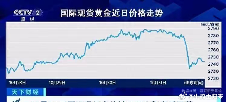 23年黄金价格走势，波动与机遇的交织