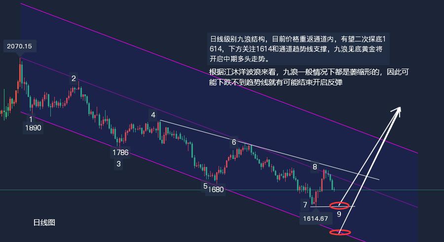 中国黄金价格二十年走势图，波动与趋势的深度剖析