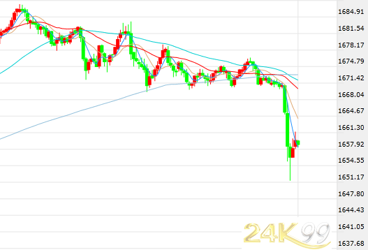 24k99黄金行情价格查询，投资者的黄金宝典