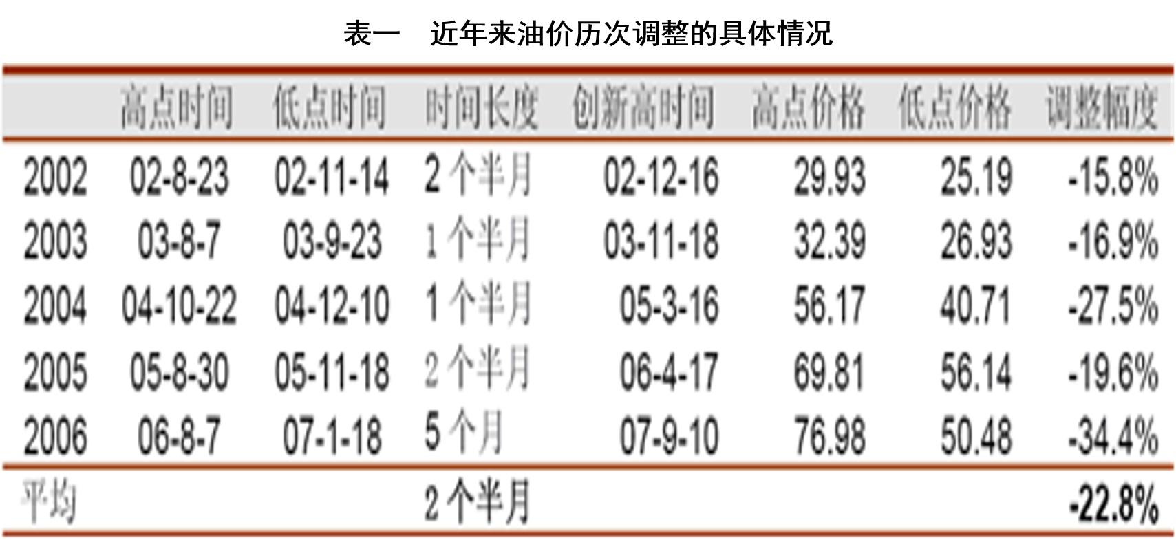 今日中国石油价格表深度解析，影响因素、趋势与消费者应对策略