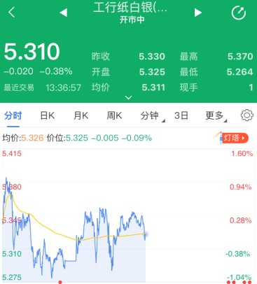 2023年白银，能否重拾升势？