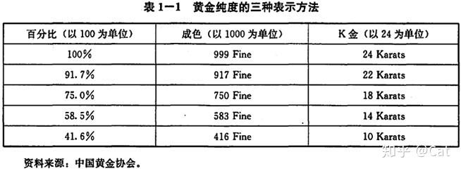 18K金与24K金，探秘黄金纯度之谜