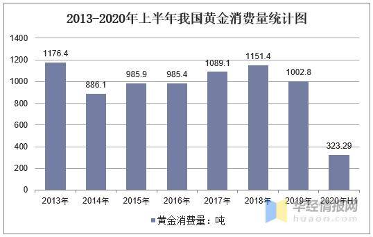 2022年金价走势分析，一克黄金的价值之旅