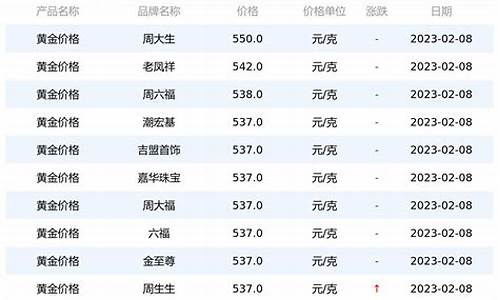 上海黄金价格最新动态，全球市场波动下的投资风向标