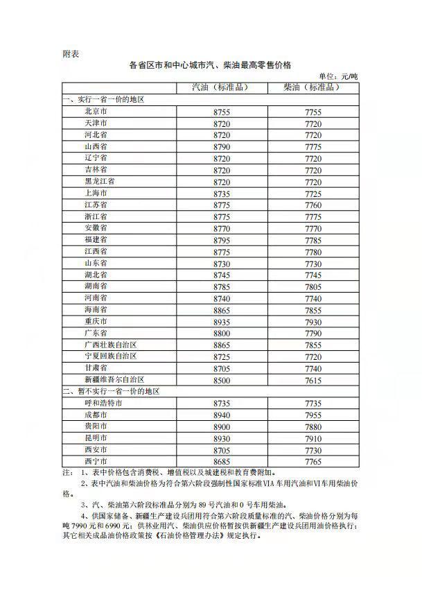 新的油价调整时间表，影响、预期与应对策略