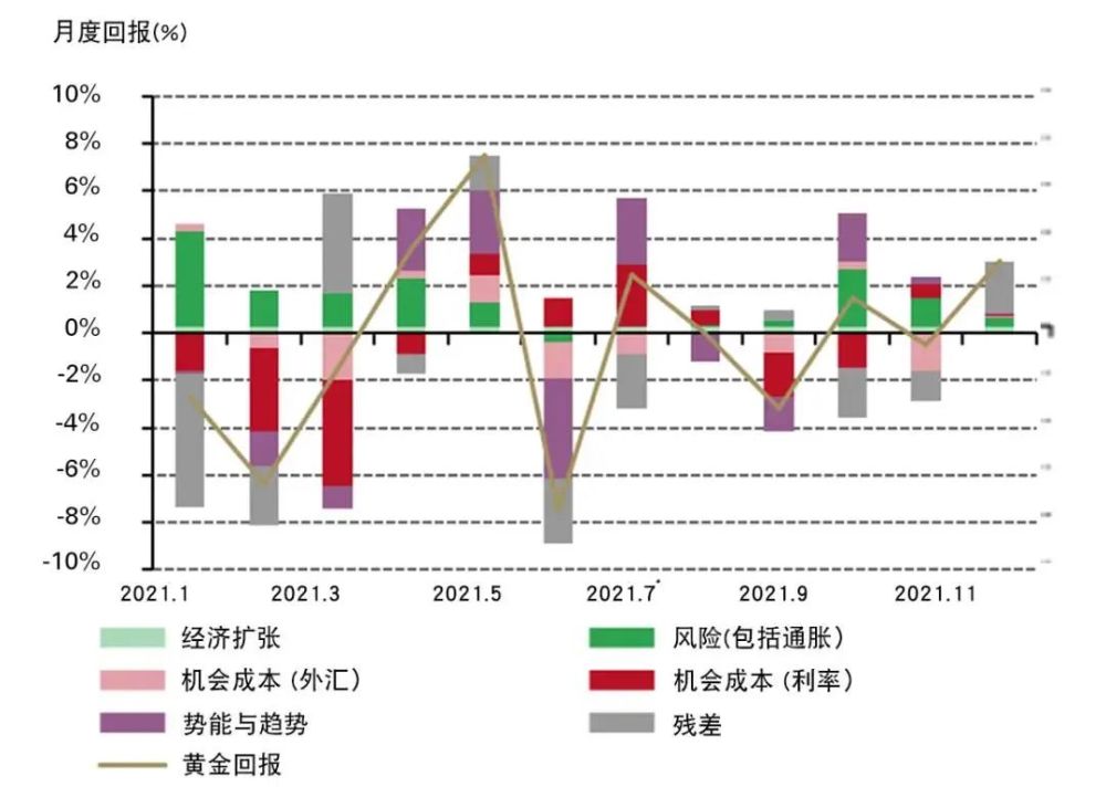 黄金价格今日一克999，市场动态、影响因素与投资策略