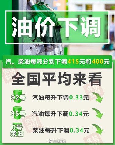 油价92号汽油最新消息，全球市场动态与影响分析