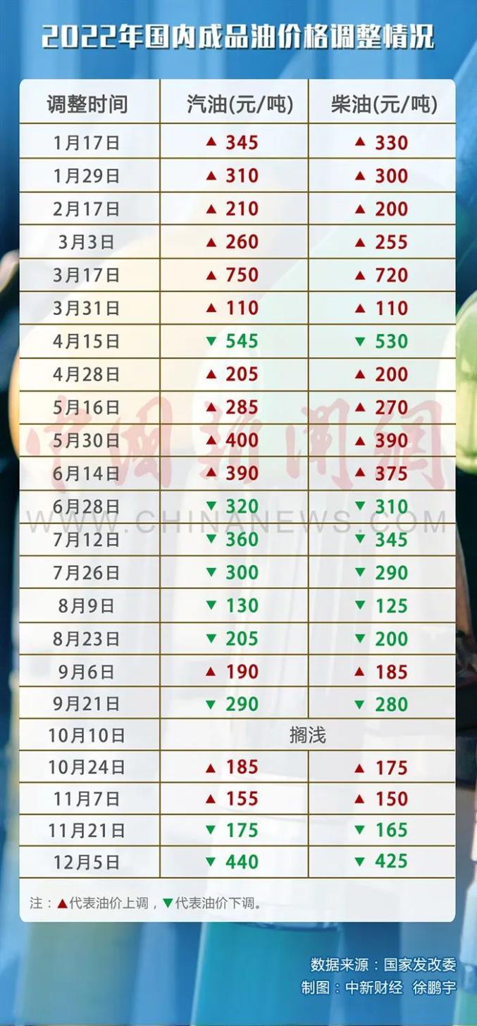 关注明日油价最新调整价格，市场动态与消费者影响分析