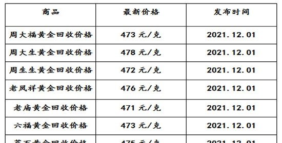 成都黄金回收价格，市场动态与影响因素深度剖析