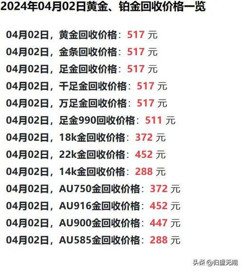 今日黄金项链回收价格，透视市场波动与价值再发现