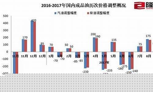 中国石油最新价格消息，市场动态与影响因素深度解析