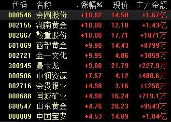 今日金价大跌，市场动态、影响因素及未来展望