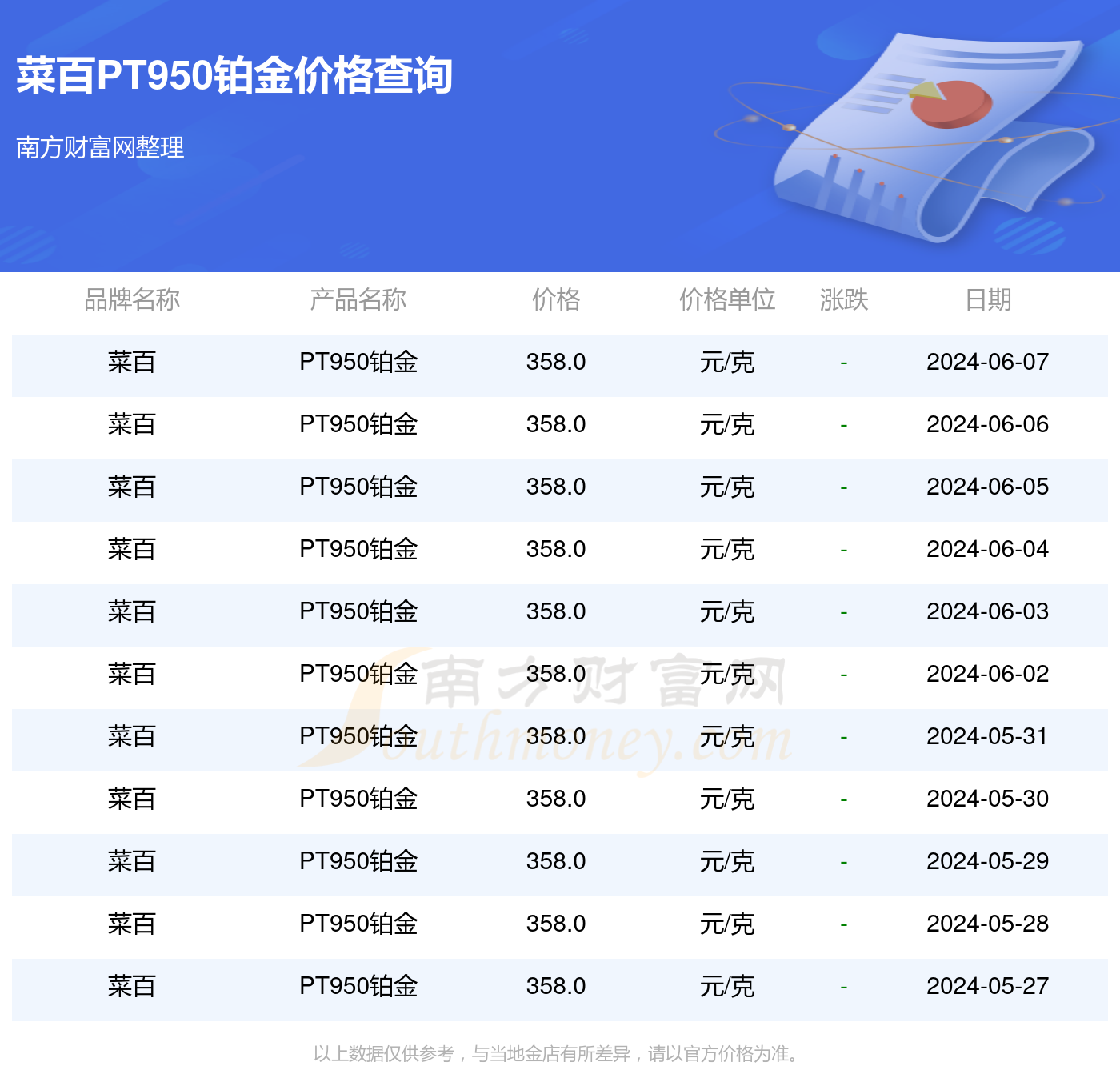铂金新视界，解析PT950铂金价格波动与投资价值
