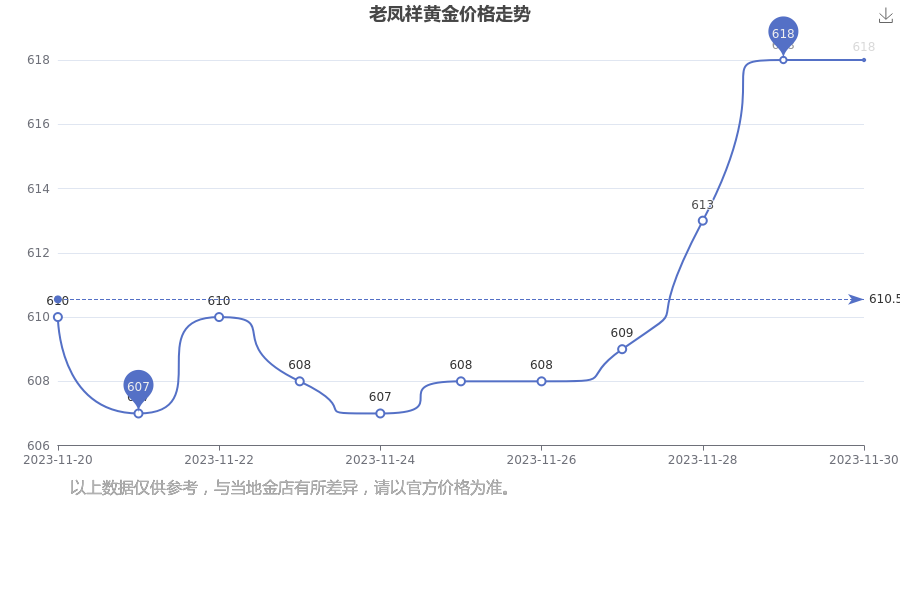 2023年金价走势分析，一克黄金的黄金价值