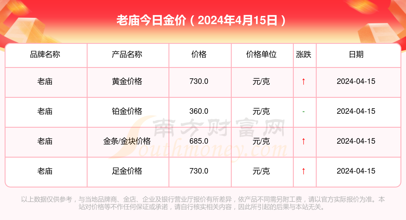 国内黄金价格