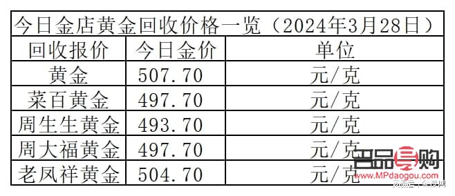 回收金价今日价格表，市场动态与投资指南