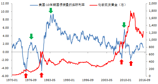 今日老庙黄金999价格走势与投资分析
