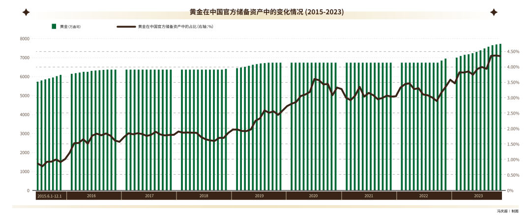 2024年黄金价格，市场动态与未来展望