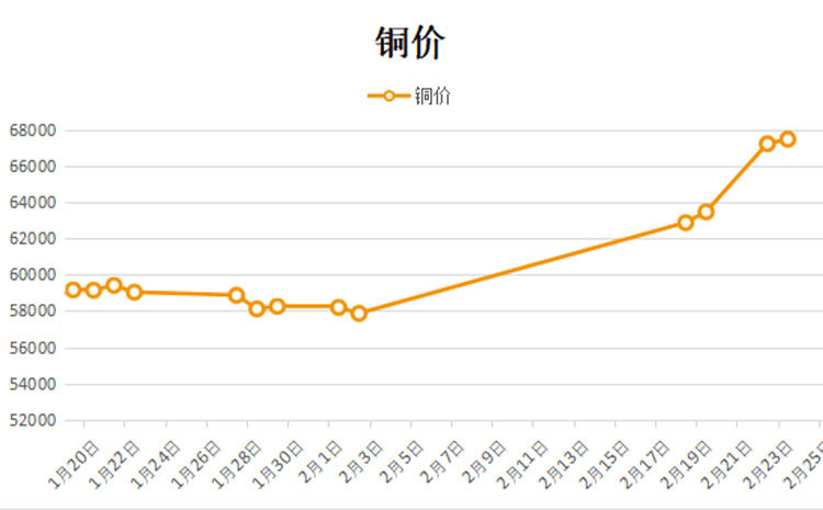 铜价走势图，全球市场动态与未来展望