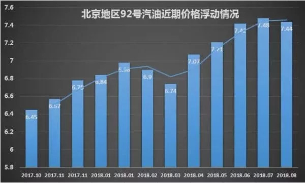 油价9月6日下调，影响、原因与未来展望