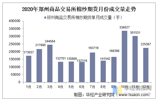 探索期货交易的新世界，深入解析期货交易所官网