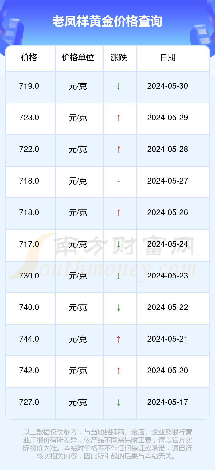 2024年黄金价格走势与老凤祥品牌黄金购买指南