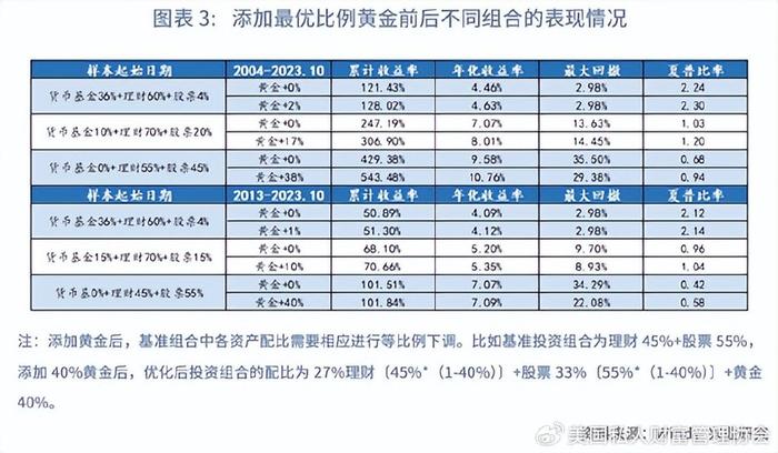 最近几年黄金价格走势图，全球市场动态与投资策略分析