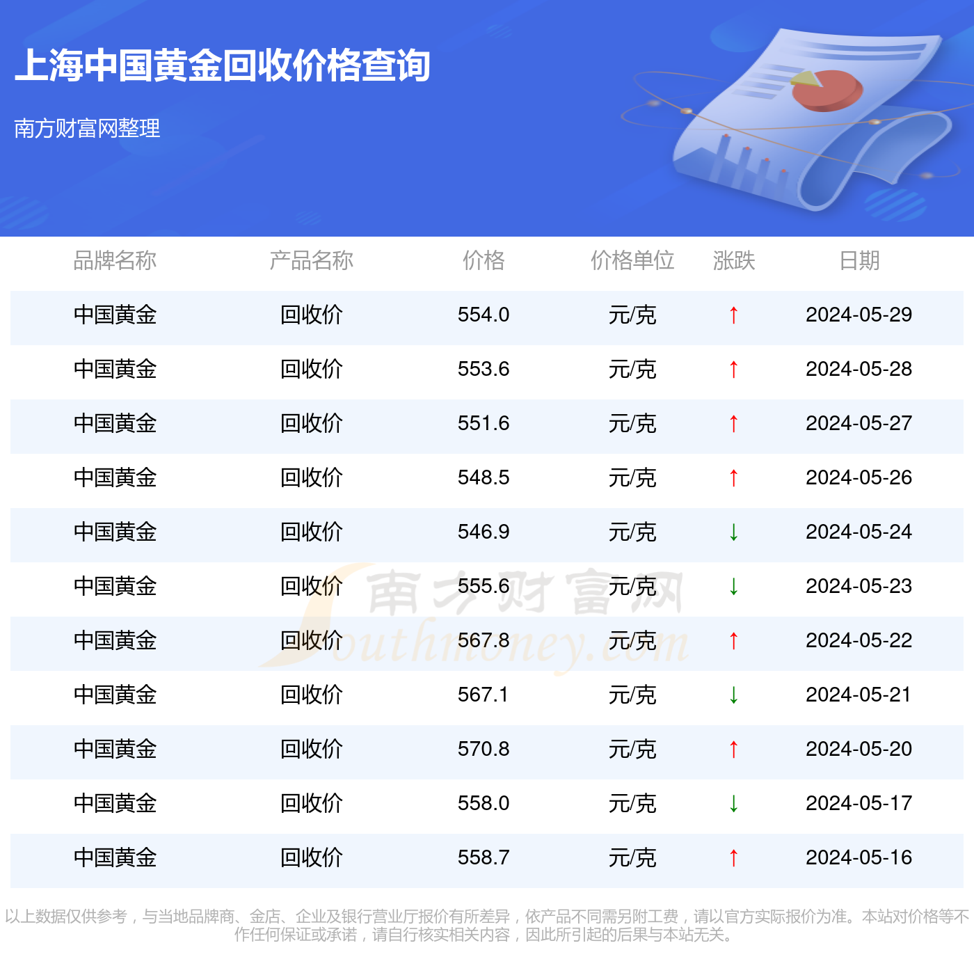黄金回收市场的现状与价格分析，一克黄金的当前价值探讨