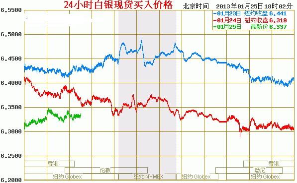 纸白银价格走势图查询，投资者的决策利器