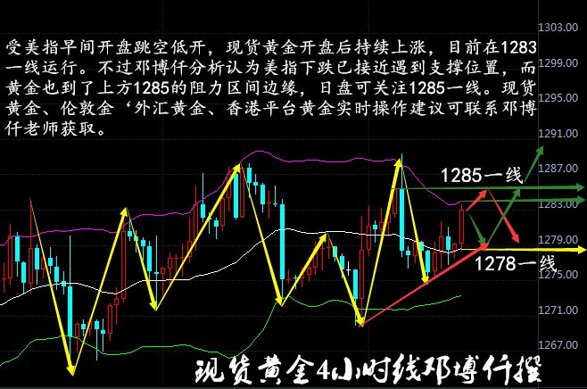 黄金价格波动，现货黄金每克价格走势与投资分析