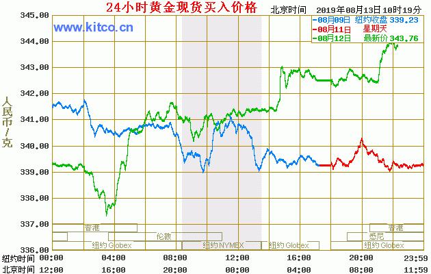 今日金价，周大福最新金价查询表解析