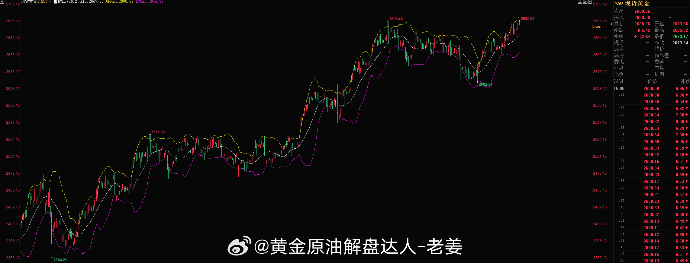 实时追踪，现货黄金价格走势中心