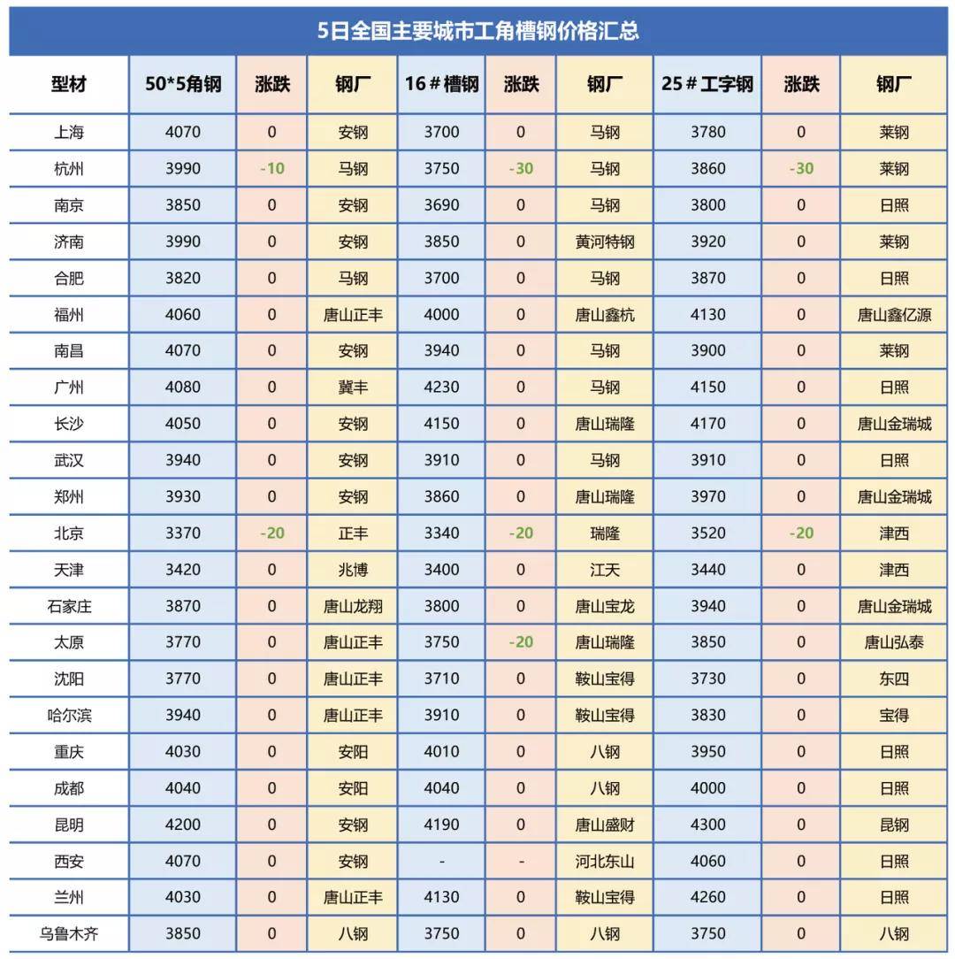 2023年废铜线回收价目表最新解析与市场趋势