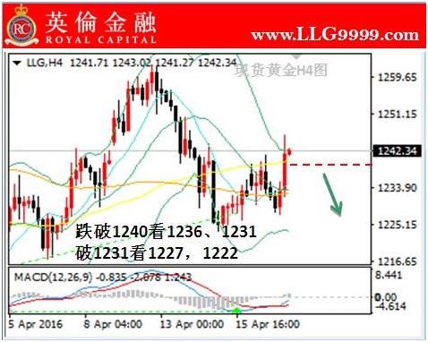 黄金行情实时走势图，投资者的晴雨表