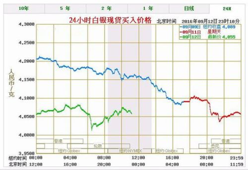 现在白银价格多少钱一克