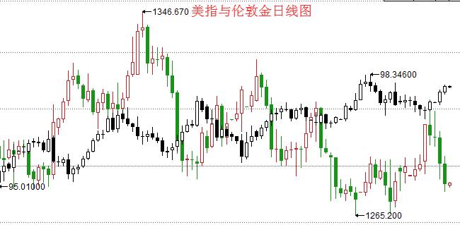近期金价会下跌吗？深度分析与市场展望
